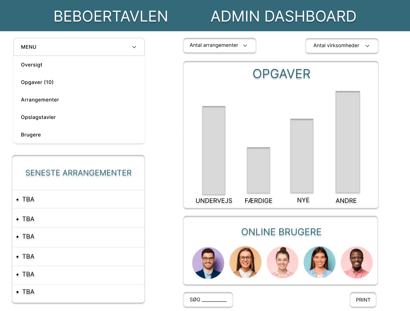 Beboertavlen dashboard
